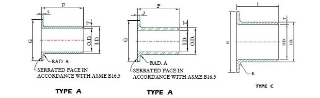 Types of stub ends.jpg