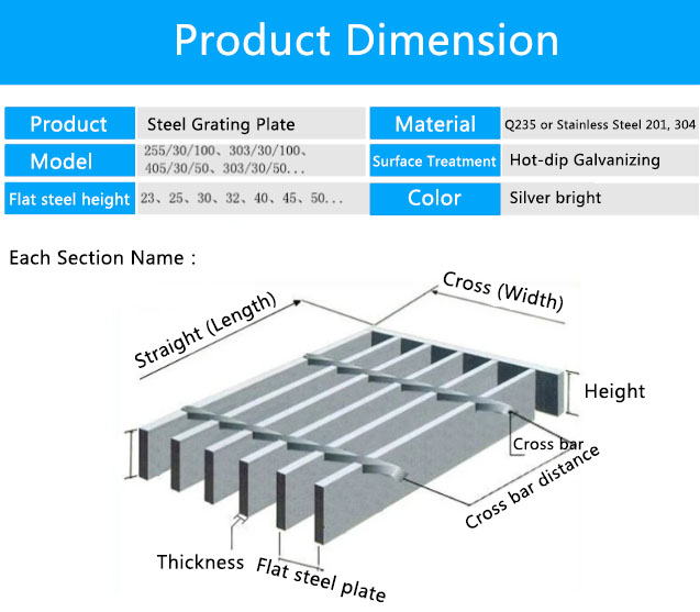 Importance of Steel Grating